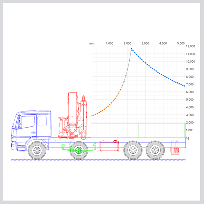 estudio de integración cinco